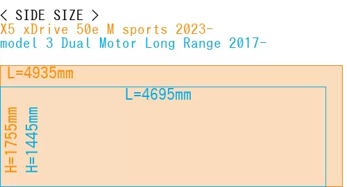#X5 xDrive 50e M sports 2023- + model 3 Dual Motor Long Range 2017-